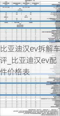 比亚迪汉ev拆解车评_比亚迪汉ev配件价格表