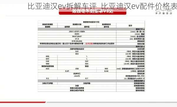 比亚迪汉ev拆解车评_比亚迪汉ev配件价格表