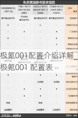 极氪001配置介绍详解_极氪001 配置表