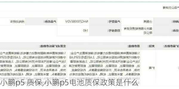 小鹏p5 质保,小鹏p5电池质保政策是什么