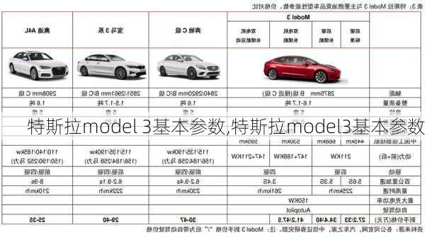 特斯拉model 3基本参数,特斯拉model3基本参数