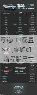 零跑c11配置区别,零跑c11增程版尺寸