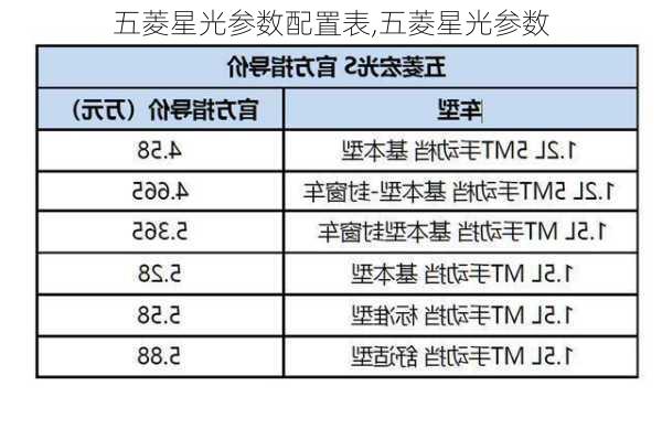 五菱星光参数配置表,五菱星光参数