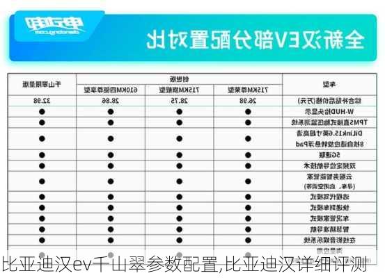 比亚迪汉ev千山翠参数配置,比亚迪汉详细评测