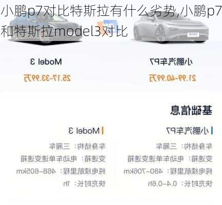 小鹏p7对比特斯拉有什么劣势,小鹏p7和特斯拉model3对比