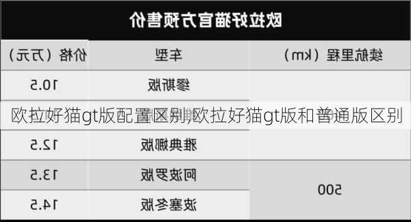 欧拉好猫gt版配置区别,欧拉好猫gt版和普通版区别