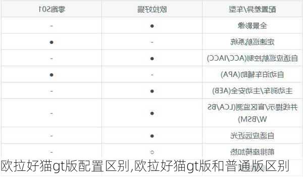 欧拉好猫gt版配置区别,欧拉好猫gt版和普通版区别