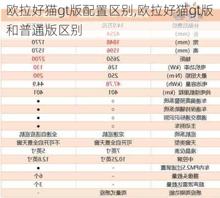 欧拉好猫gt版配置区别,欧拉好猫gt版和普通版区别