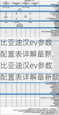 比亚迪汉ev参数配置表详解最新,比亚迪汉ev参数配置表详解最新款