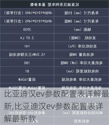 比亚迪汉ev参数配置表详解最新,比亚迪汉ev参数配置表详解最新款