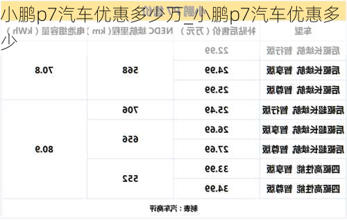 小鹏p7汽车优惠多少万_小鹏p7汽车优惠多少