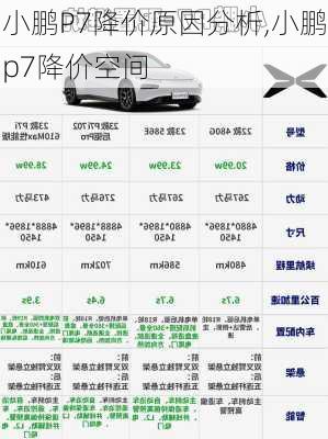 小鹏P7降价原因分析,小鹏p7降价空间