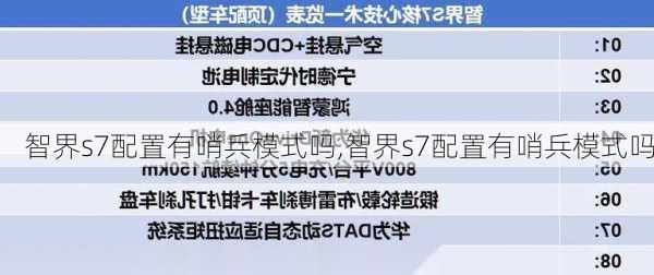 智界s7配置有哨兵模式吗,智界s7配置有哨兵模式吗