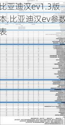 比亚迪汉ev1.3版本,比亚迪汉ev参数表