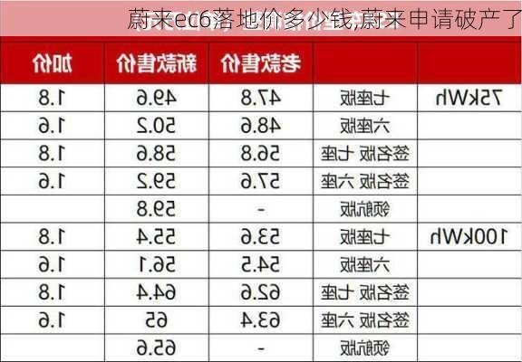 蔚来ec6落地价多少钱,蔚来申请破产了