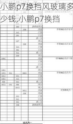 小鹏p7换挡风玻璃多少钱,小鹏p7换挡