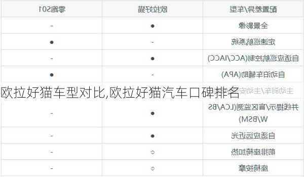 欧拉好猫车型对比,欧拉好猫汽车口碑排名