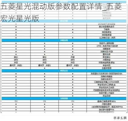 五菱星光混动版参数配置详情_五菱宏光星光版