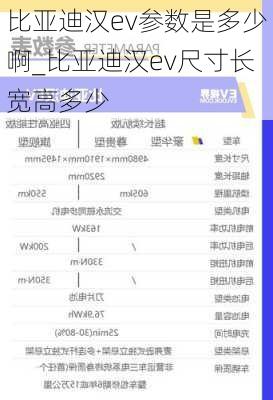 比亚迪汉ev参数是多少啊_比亚迪汉ev尺寸长宽高多少