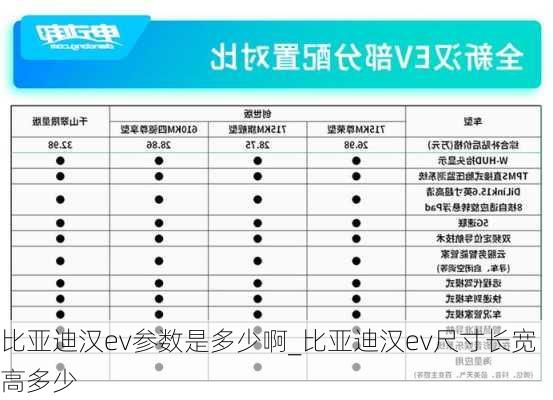 比亚迪汉ev参数是多少啊_比亚迪汉ev尺寸长宽高多少