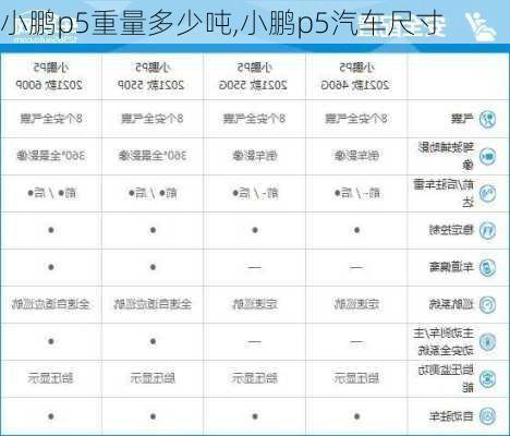 小鹏p5重量多少吨,小鹏p5汽车尺寸