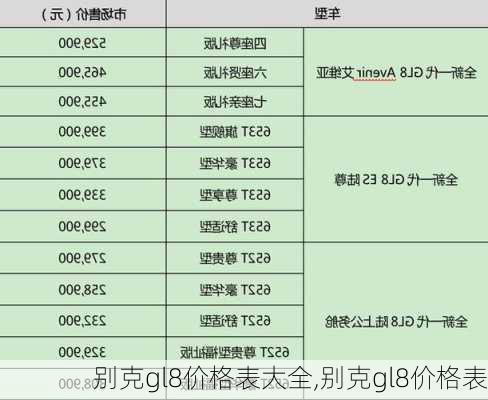 别克gl8价格表大全,别克gl8价格表