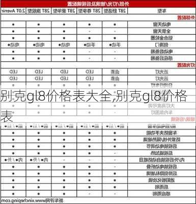 别克gl8价格表大全,别克gl8价格表