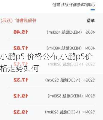 小鹏p5 价格公布,小鹏p5价格走势如何