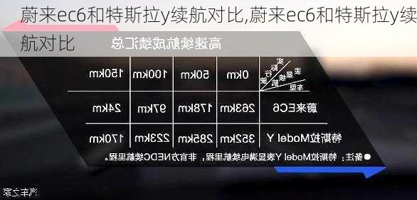 蔚来ec6和特斯拉y续航对比,蔚来ec6和特斯拉y续航对比