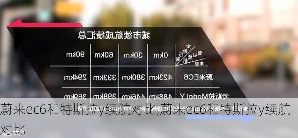 蔚来ec6和特斯拉y续航对比,蔚来ec6和特斯拉y续航对比