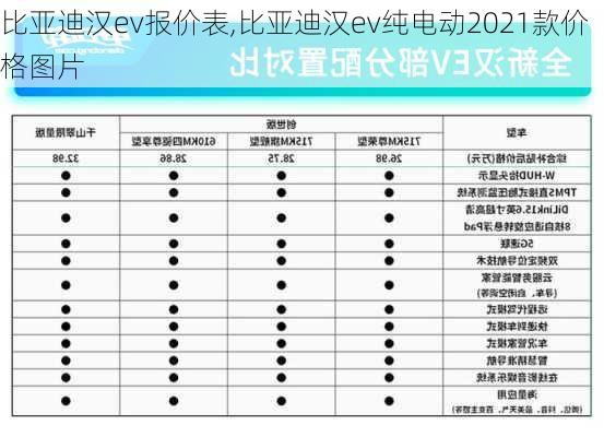 比亚迪汉ev报价表,比亚迪汉ev纯电动2021款价格图片