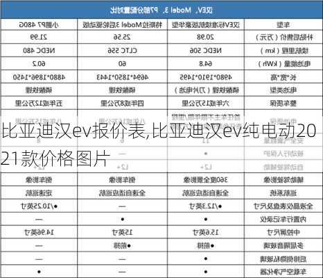 比亚迪汉ev报价表,比亚迪汉ev纯电动2021款价格图片