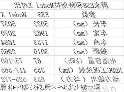 蔚来es8多少钱,蔚来es8多少钱一辆