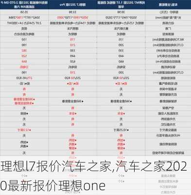 理想l7报价汽车之家,汽车之家2020最新报价理想one