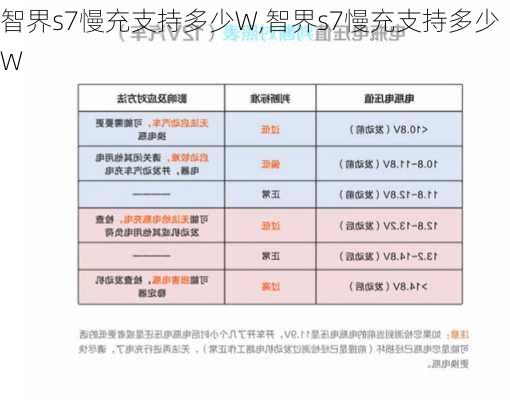 智界s7慢充支持多少W,智界s7慢充支持多少W