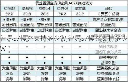 智界s7慢充支持多少W,智界s7慢充支持多少W