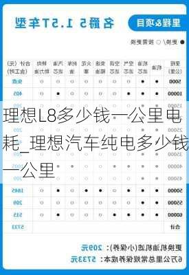 理想L8多少钱一公里电耗_理想汽车纯电多少钱一公里