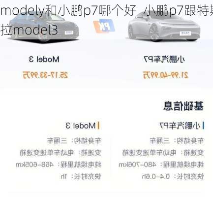 modely和小鹏p7哪个好_小鹏p7跟特斯拉model3