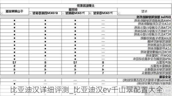 比亚迪汉详细评测_比亚迪汉ev千山翠配置大全