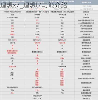 理想x7_理想l7功能介绍