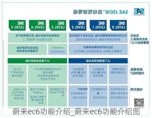 蔚来ec6功能介绍_蔚来ec6功能介绍图