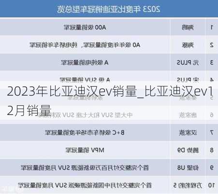 2023年比亚迪汉ev销量_比亚迪汉ev12月销量