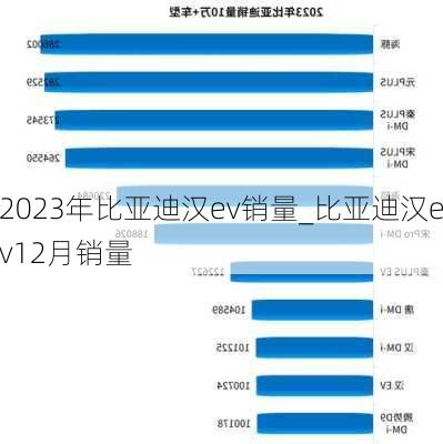 2023年比亚迪汉ev销量_比亚迪汉ev12月销量