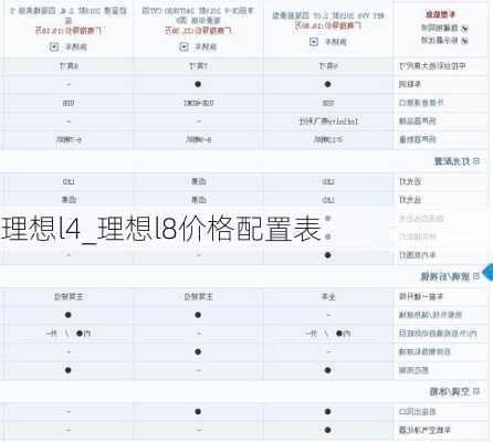 理想l4_理想l8价格配置表