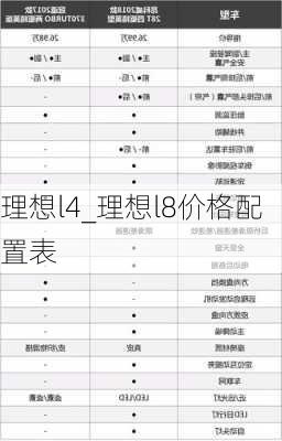 理想l4_理想l8价格配置表