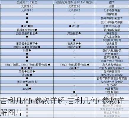 吉利几何c参数详解,吉利几何c参数详解图片