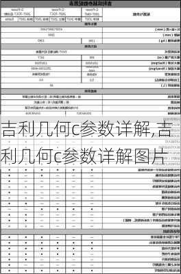 吉利几何c参数详解,吉利几何c参数详解图片