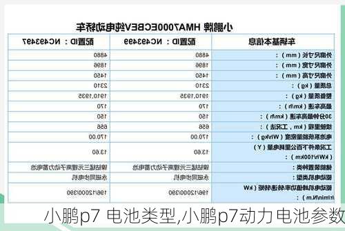 小鹏p7 电池类型,小鹏p7动力电池参数