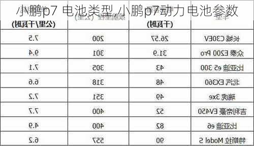 小鹏p7 电池类型,小鹏p7动力电池参数