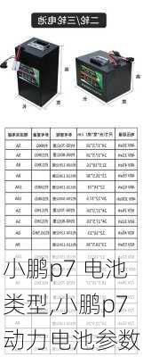 小鹏p7 电池类型,小鹏p7动力电池参数